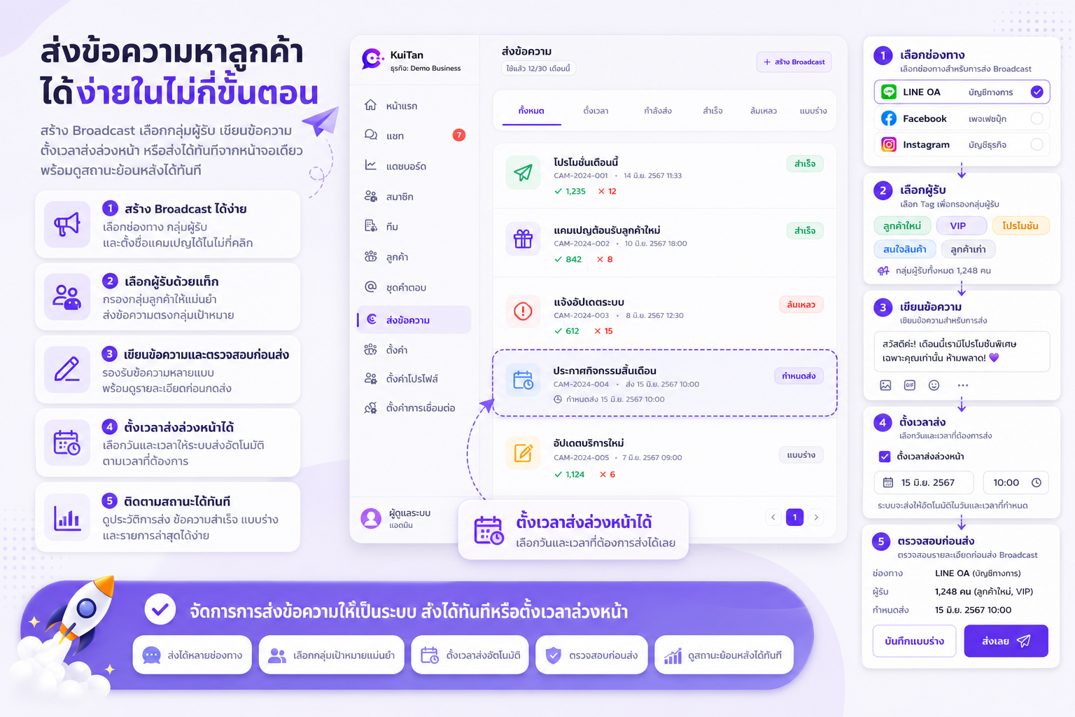 หน้าส่งข้อความ Broadcast Kuitan สำหรับเลือกช่องทาง กลุ่มผู้รับ ตั้งเวลาส่ง และติดตามผล