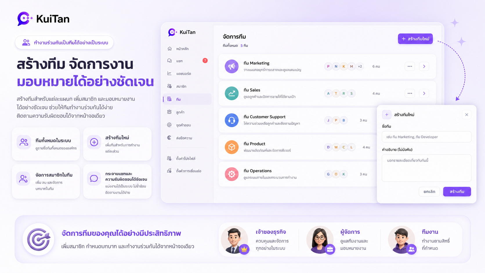 หน้าจัดการทีม Kuitan สำหรับสร้างทีม แบ่งงาน และมอบหมายความรับผิดชอบ