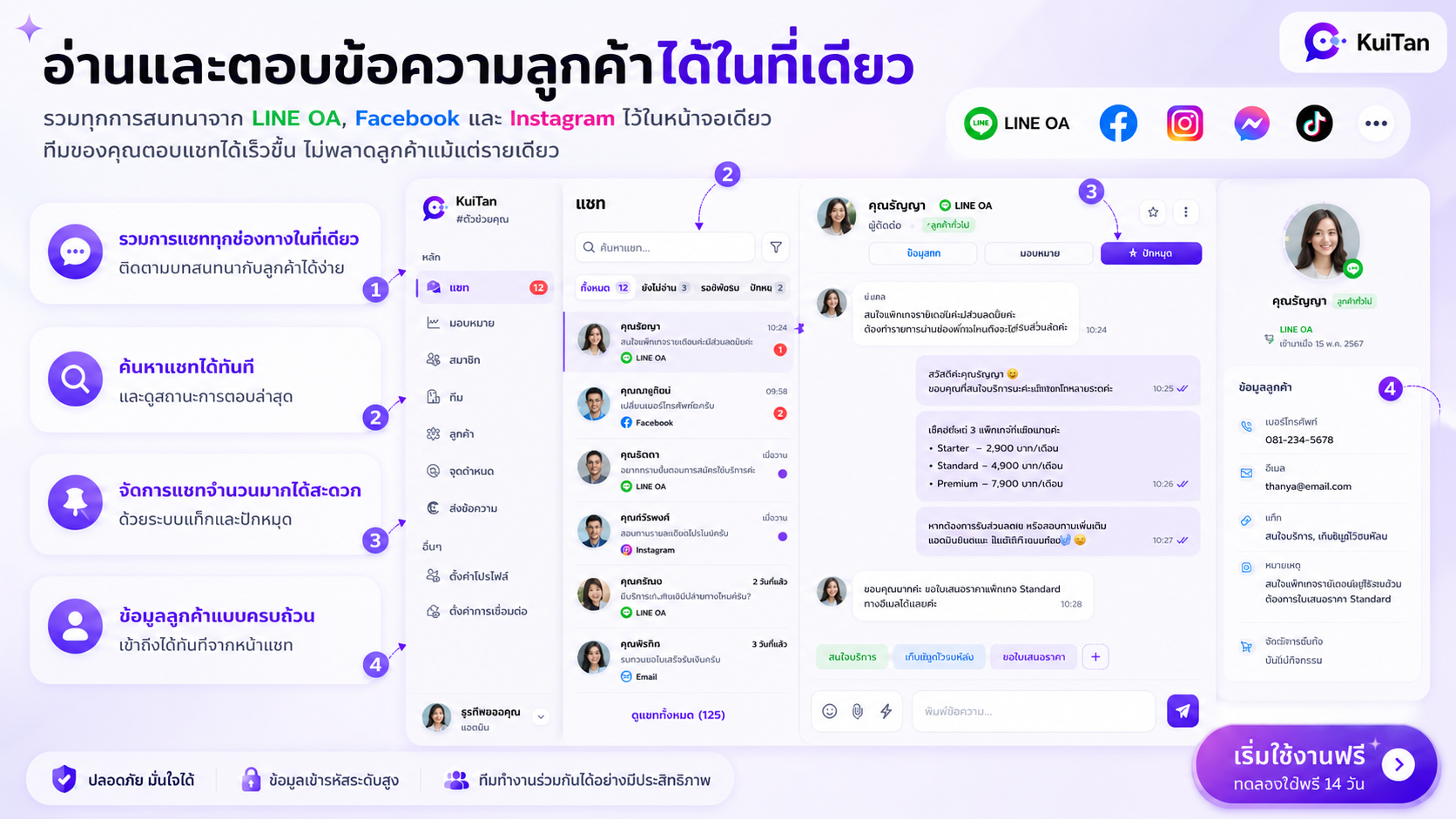 หน้ารวมแชท Kuitan สำหรับอ่านและตอบข้อความลูกค้าจาก LINE OA Facebook และ Instagram ในหน้าจอเดียว